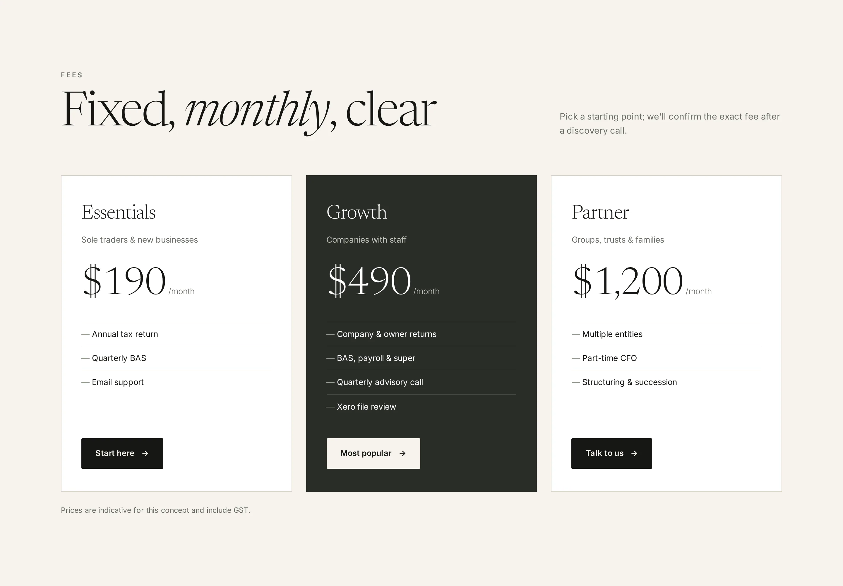 Heading 'Fixed, monthly, clear' with intro copy and three pricing cards: Essentials for sole traders and new businesses at $190 a month, a dark Growth card for companies with staff at $490 a month marked Most popular, and Partner for groups, trusts and families at $1,200 a month, each with a list of inclusions and a button, plus the note 'Prices are indicative for this concept and include GST'.